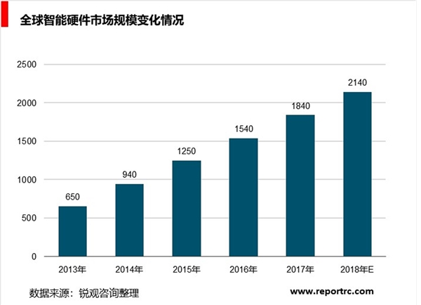 智能硬件行业分析，智能家居生态壁垒将打破