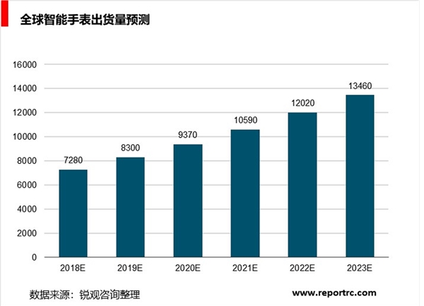 智能硬件行业分析，智能家居生态壁垒将打破