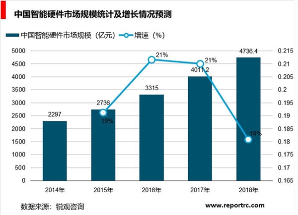 智能硬件行业分析，智能家居生态壁垒将打破