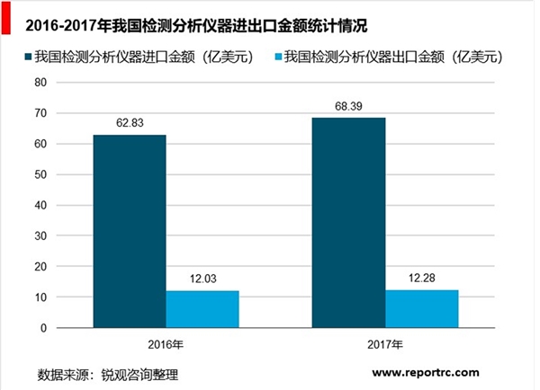 食品安全检测细分市场分析，民营第三方检测机构将崛起