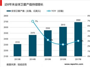 2019北斗行业市场情况分析：微小卫星优势众多，微小卫星将成行业主流