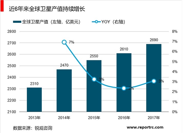 2019北斗行业市场情况分析：微小卫星优势众多，微小卫星将成行业主流