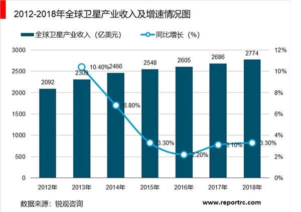 2019北斗行业市场情况分析：微小卫星优势众多，微小卫星将成行业主流