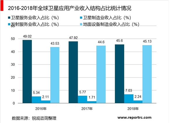 2019北斗行业市场情况分析：微小卫星优势众多，微小卫星将成行业主流