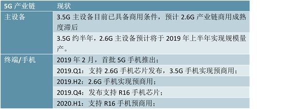 万物物联：国内5G，走向全面商用