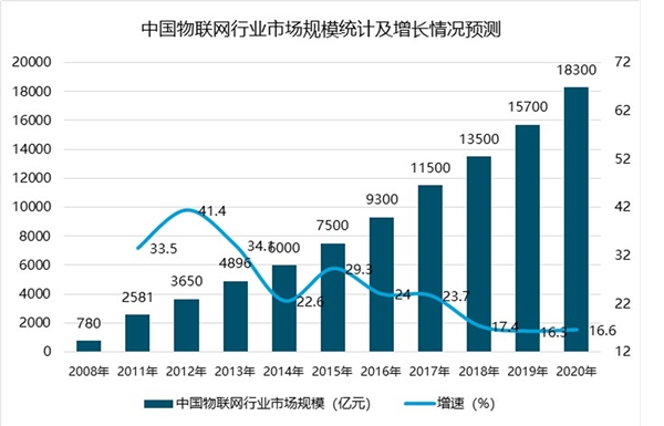 万物物联：国内5G，走向全面商用