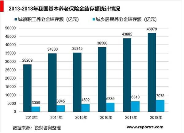 中国养老保险行业分析，多省进入深度老龄化社会