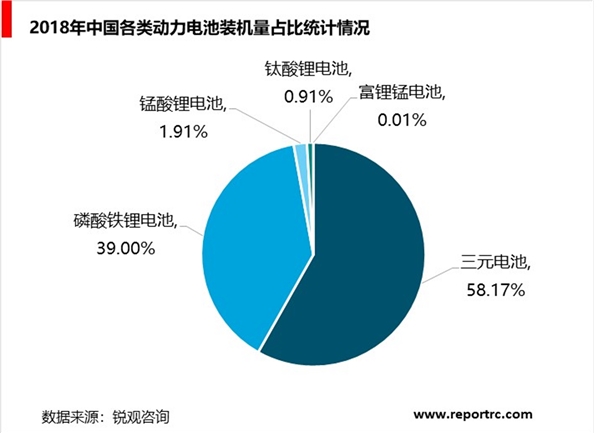 中国动力电池行业分析，动力电池装机量接近57GWh