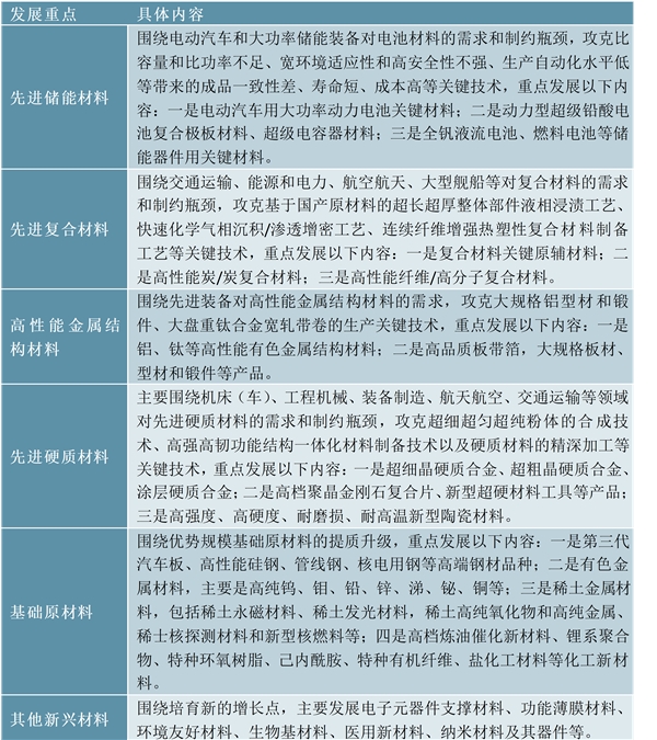 中国新材料行业分析，新材料行业发展前景广阔