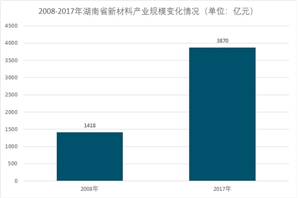 中国新材料行业分析，新材料行业发展前景广阔