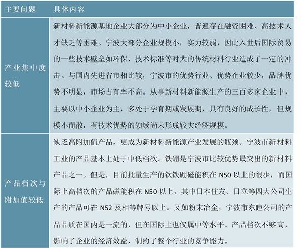 中国新材料行业分析，新材料行业发展前景广阔