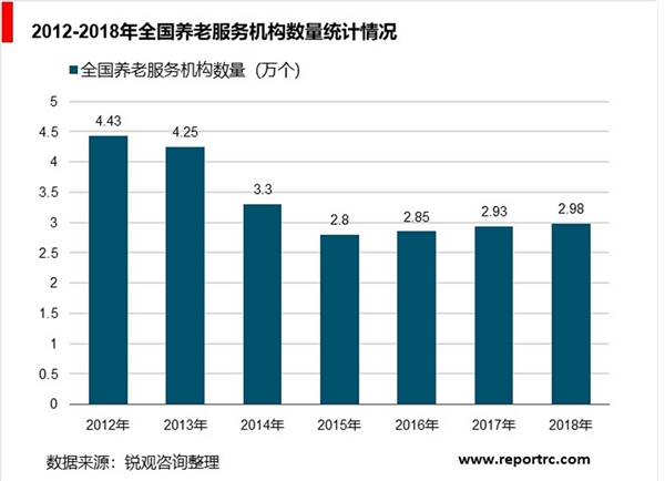 养老护理行业发展分析，未来中国养老产业10万亿市场规模