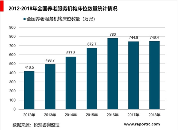 养老护理行业发展分析，未来中国养老产业10万亿市场规模