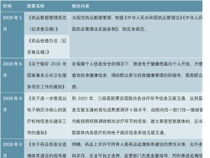 2019医药行业市场趋势分析：供给改革增量，侧重是新药研发