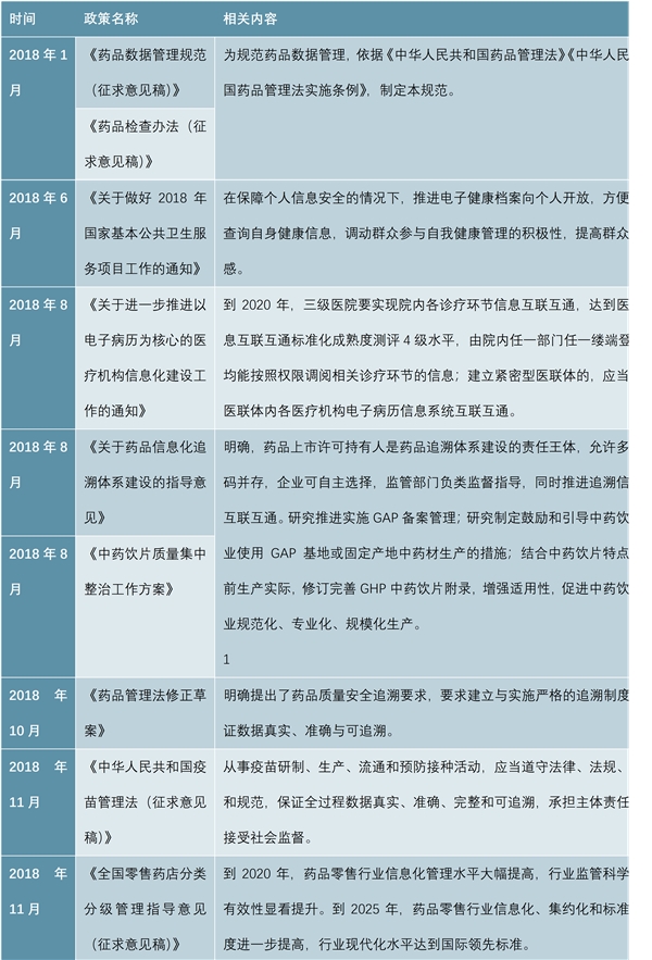 2019医药行业市场趋势分析：供给改革增量，侧重是新药研发