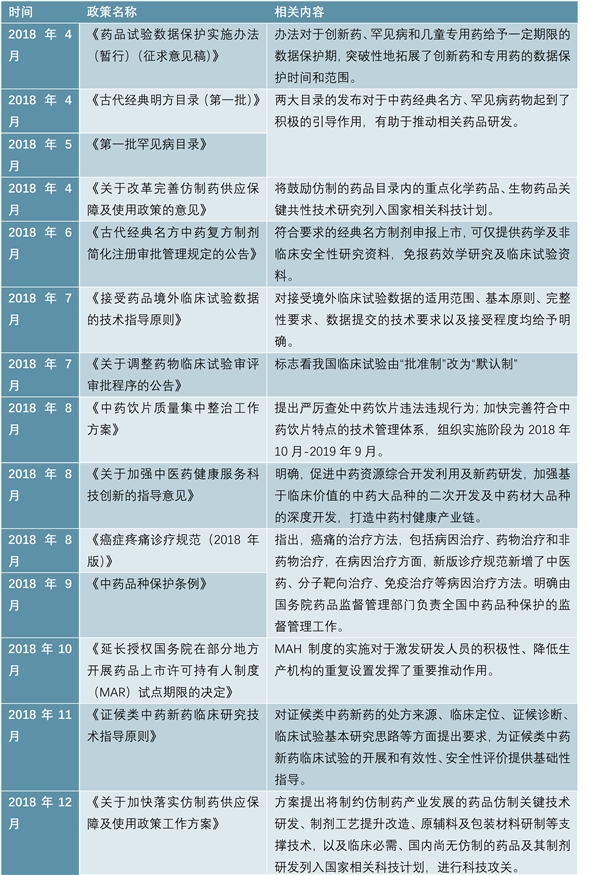 2019医药行业市场趋势分析：供给改革增量，侧重是新药研发