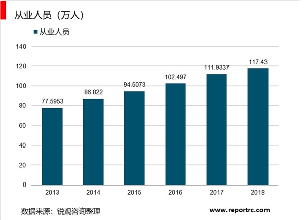 2018年国内检测行业发展现状统计分析