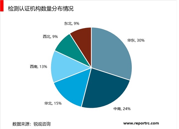 2018年国内检测行业发展现状统计分析