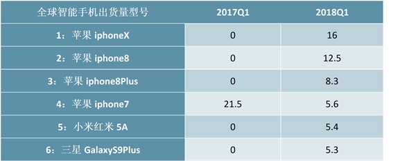 2019智能手机市场情况分析：光学变革加速，新一轮消费电子光学革命启动