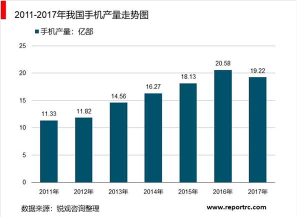 2019智能手机市场情况分析：光学变革加速，新一轮消费电子光学革命启动