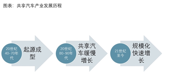 2019网约车市场情况分析：行业可观前景下，企业盈利难得问题依旧待解