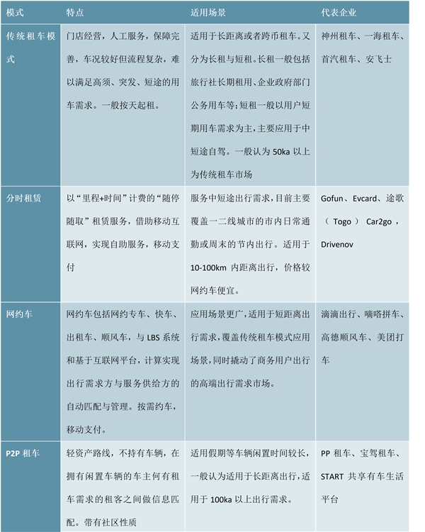 2019网约车市场情况分析：行业可观前景下，企业盈利难得问题依旧待解