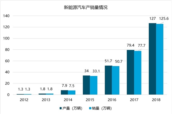 2019网约车市场情况分析：行业可观前景下，企业盈利难得问题依旧待解