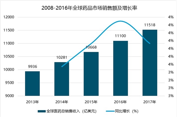 2019药品行业市场情况分析：拥有特色药品品牌企业，更具有竞争力