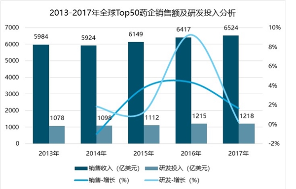 2019药品行业市场情况分析：拥有特色药品品牌企业，更具有竞争力