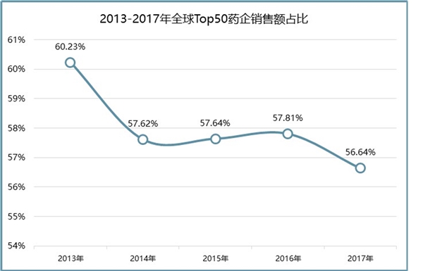 2019药品行业市场情况分析：拥有特色药品品牌企业，更具有竞争力