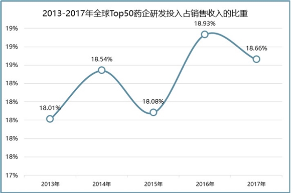 2019药品行业市场情况分析：拥有特色药品品牌企业，更具有竞争力