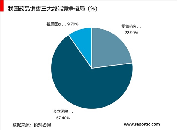 2019药品行业市场情况分析：拥有特色药品品牌企业，更具有竞争力