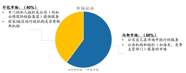 TIC市场增长驱动因素分析：四大长期结构趋势提振TIC行业前景