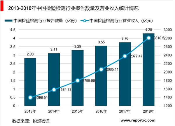 TIC市场增长驱动因素分析：四大长期结构趋势提振TIC行业前景