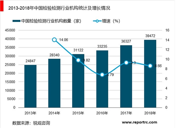 TIC市场增长驱动因素分析：四大长期结构趋势提振TIC行业前景