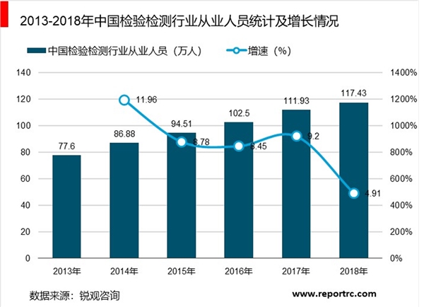 TIC市场增长驱动因素分析：四大长期结构趋势提振TIC行业前景