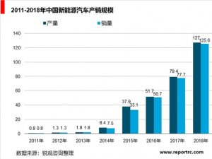 中国新能源汽车行业分析，新能源汽车释放出三大信号