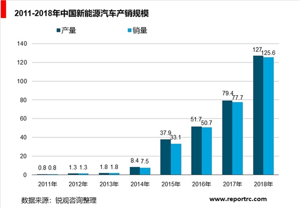 中国新能源汽车行业分析，新能源汽车释放出三大信号