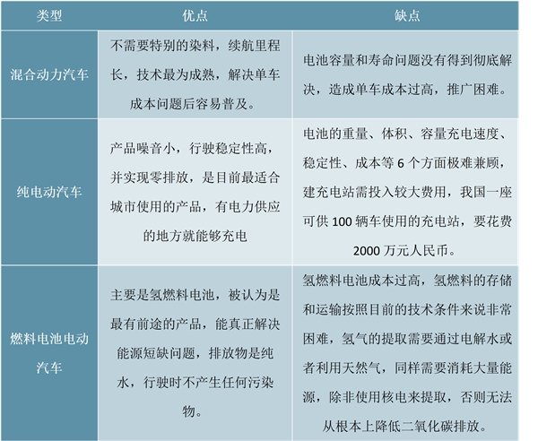 中国新能源汽车行业分析，新能源汽车释放出三大信号