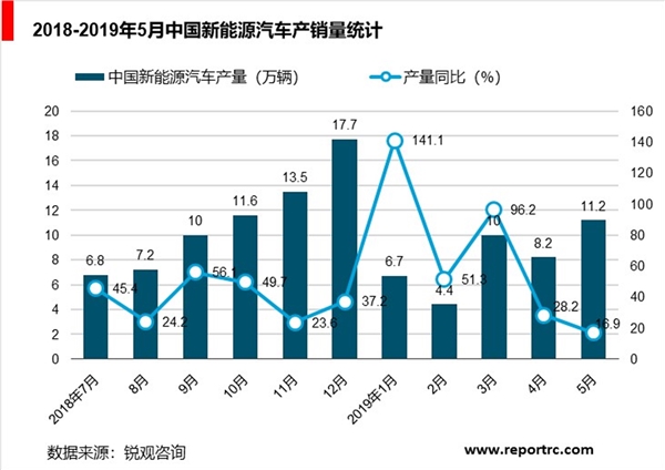 中国新能源汽车行业分析，新能源汽车释放出三大信号