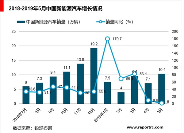 中国新能源汽车行业分析，新能源汽车释放出三大信号