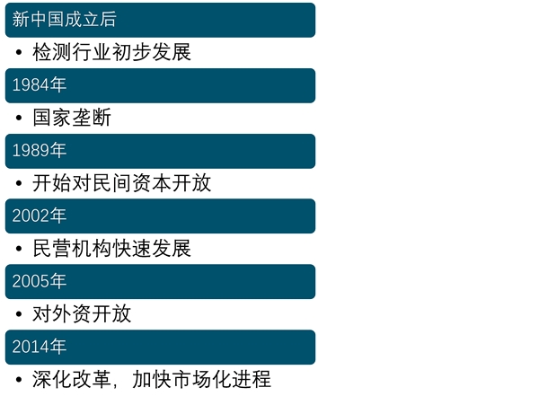 中国检测市场竞争格局：第三方检测迅速成长