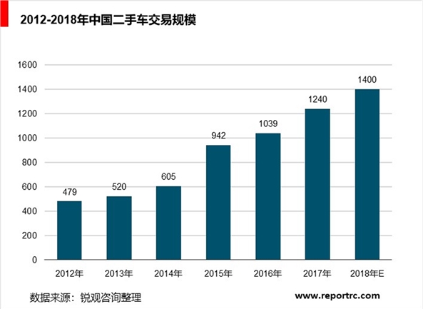 中国汽车金融行业分析，汽车金融渗透率低发展空间巨大