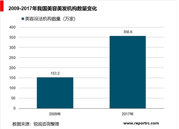 中国激光美容仪器行业分析，品牌化、高质量将成为方向