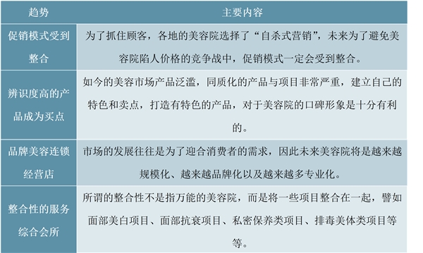 中国激光美容仪器行业分析，品牌化、高质量将成为方向