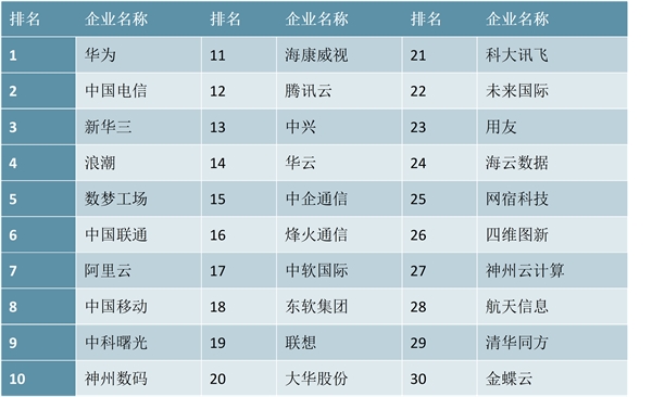 中国电子政务行业分析，电子政务已是两千亿市场规模