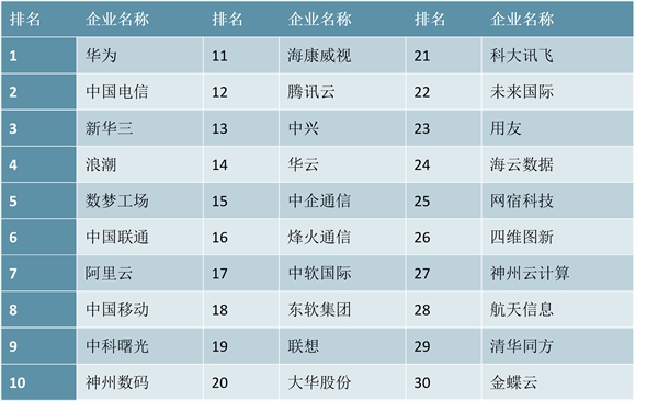 中国电子政务行业分析，电子政务已是两千亿市场规模