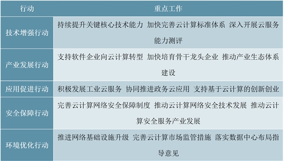 云计算行业分析，云计算整体市场规模分析预测