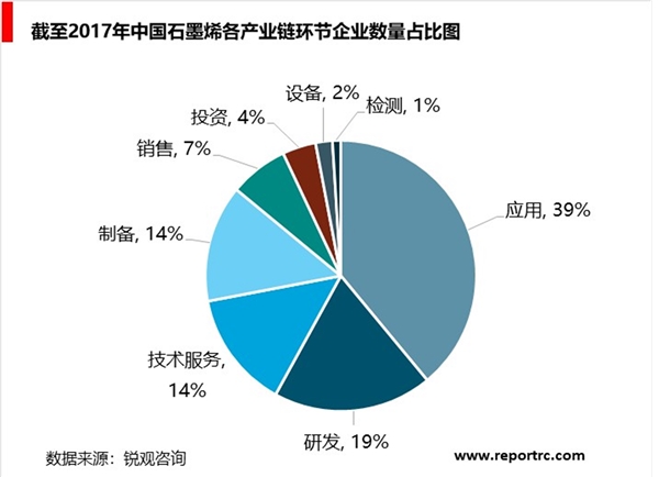 全球石墨烯产业分析，全球石墨烯研发进展不断加快