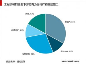 工程器械行业市场情况分析：行业环保要求，促进行业良性发展